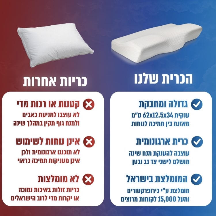 כרית אורתופדית