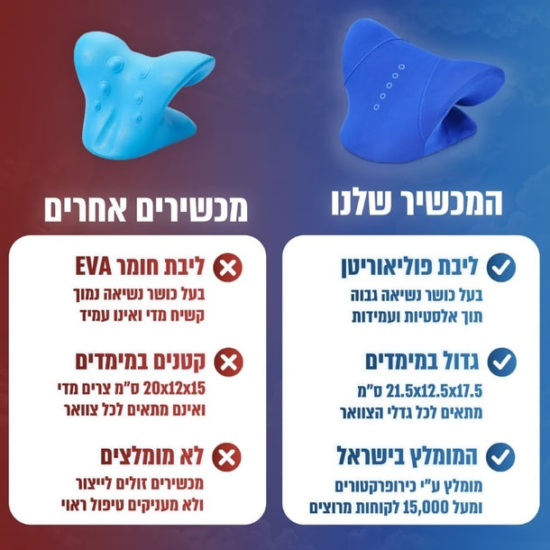 מכשיר צוואר